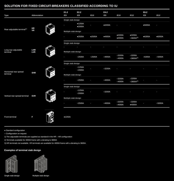 ABB Air Circuit terminal_solutions_chart