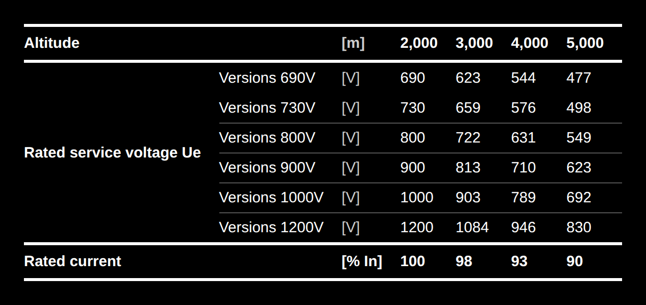 ABB Altitude Air Circuit Altitude