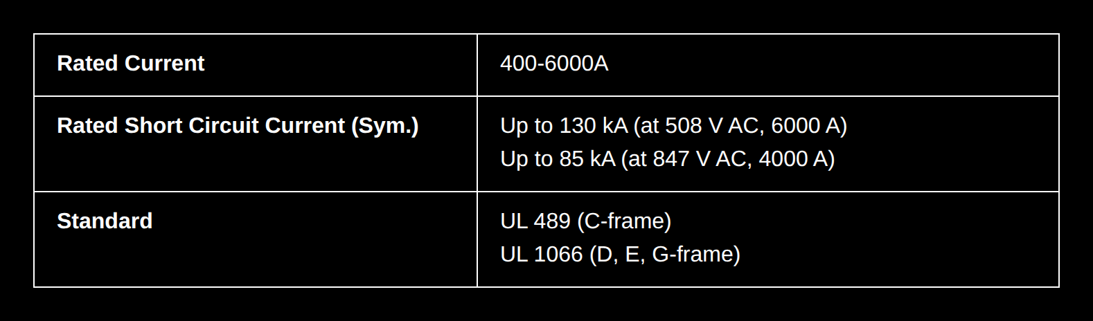 LS Electric Rated Current
