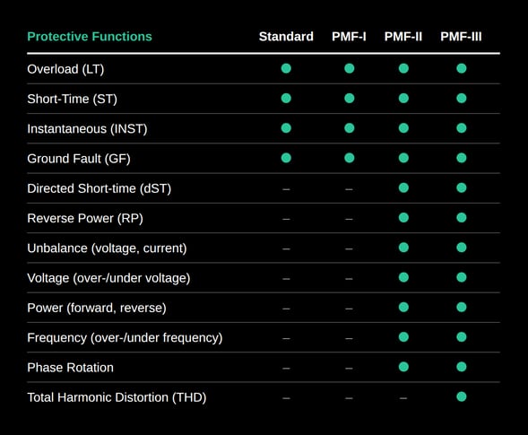 Protection and Metering Packages