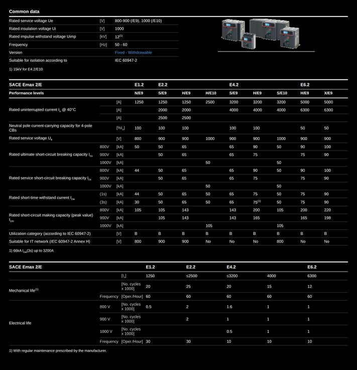 SACE Emax Range