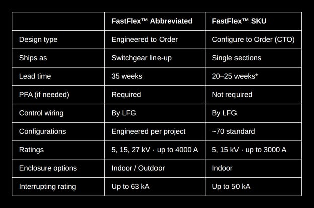 fastflex_comparison